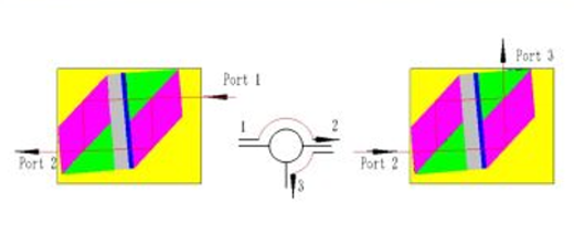 Ячейка волоконно-оптического циркулятора