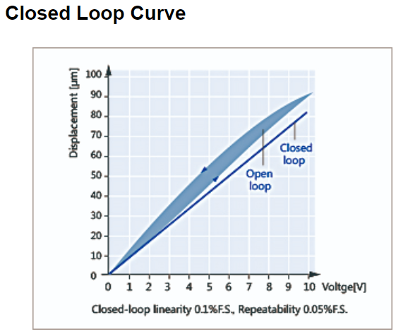 Линейный пьезоактуатор VS10