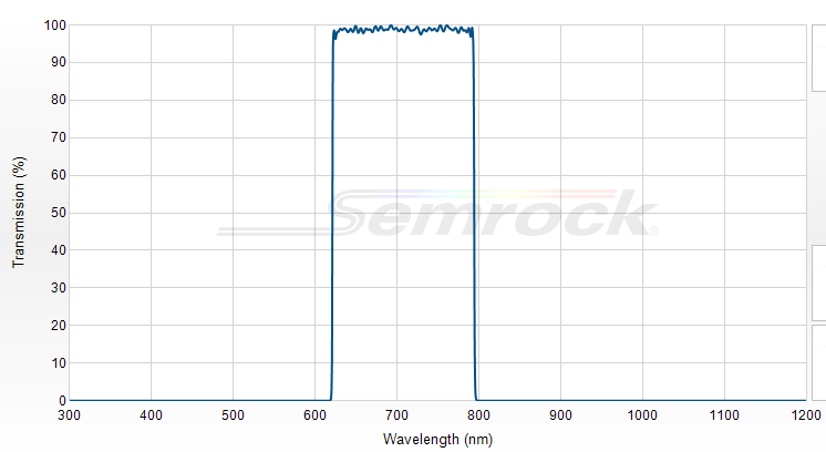 FF01-709/167-25 - Однополосный фильтр 709/167 нм серии BrightLine®