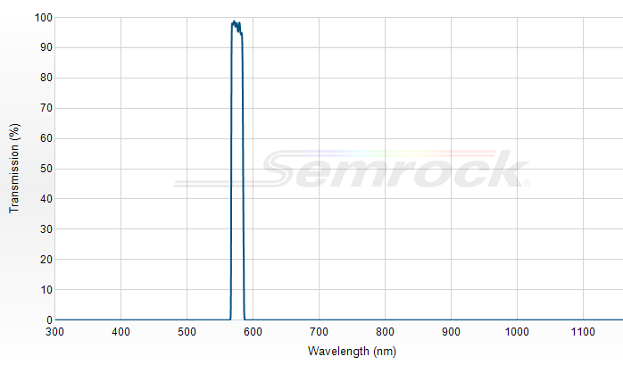 FF01-575/15-25 - Однополосный фильтр 575/15 нм серии BrightLine®