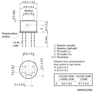 InGaAs PIN-фотодиод 1.85 мкм G12181-203K