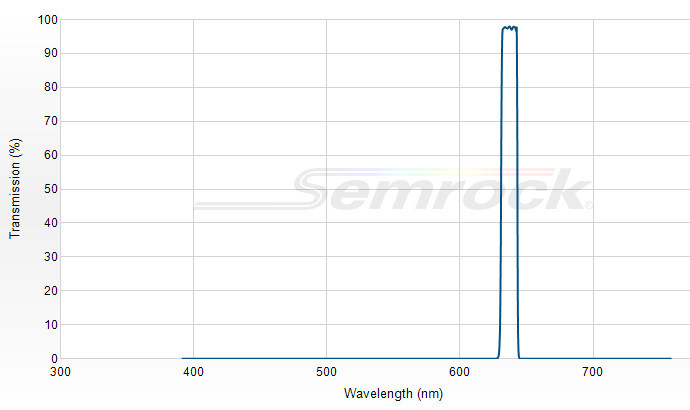 FF01-637/7-25 - Однополосный фильтр 637/7 нм серии BrightLine®