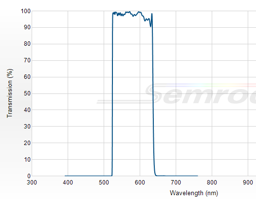 FF01-578/105-25 - Однополосный фильтр 578/105 нм серии BrightLine®
