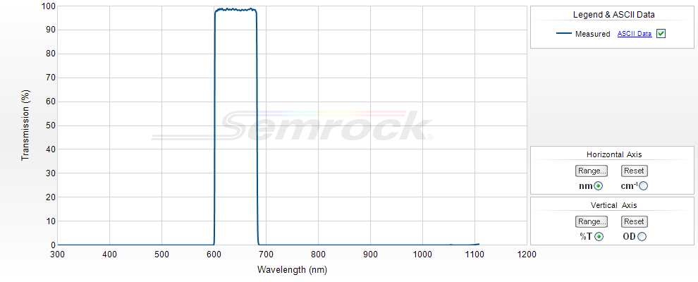 FF02-641/75-25 - Однополосный фильтр 641/75 нм серии BrightLine®