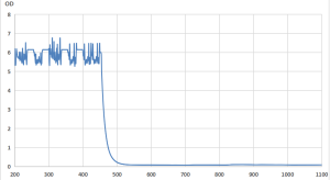 LS-V - Защитные очки, 79% пропускание видимого излучения