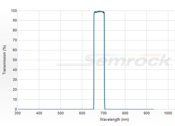 FF01-679/41-25 - Однополосный фильтр 679/41 нм серии BrightLine®
