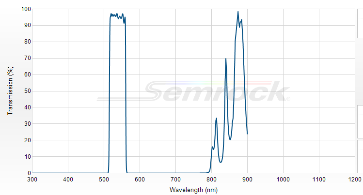 FF01-538/40-25 - Однополосный фильтр 538/40 нм серии BrightLine®