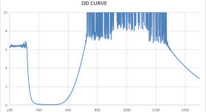 LS-GIR - Защитные очки, 50% пропускание видимого излучения