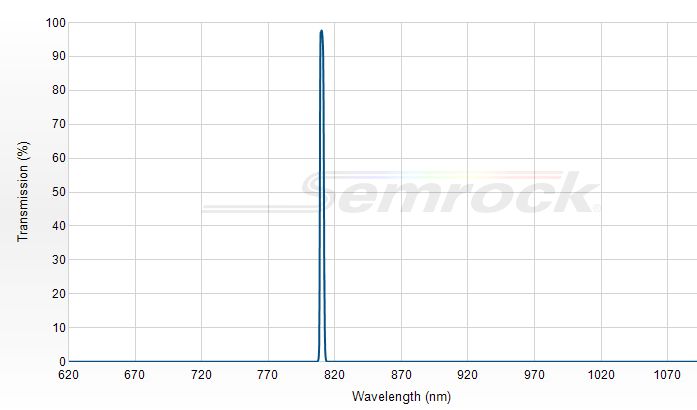 LL01-810-12.5 - Однополосный фильтр 810 нм серии MaxLine®