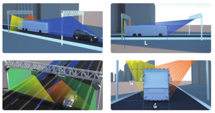 905 нм Сканирующий LiDAR MCHT-HS