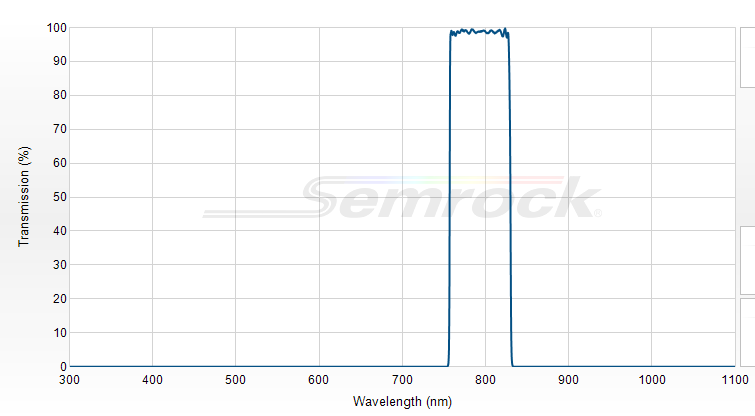 FF01-792/64-25 - Однополосный фильтр 792/64 нм серии BrightLine®
