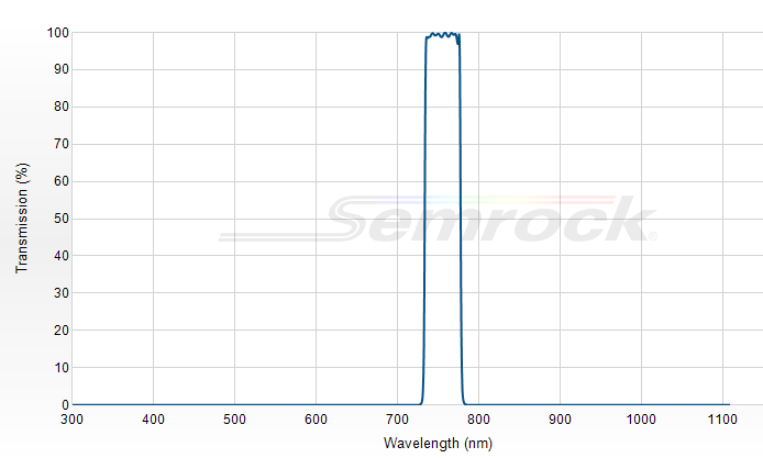 FF01-755/35-25 - Однополосный фильтр 755/35 нм серии BrightLine®