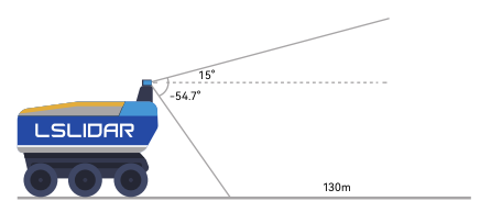 905 нм Механический LiDAR с широким рабочим полем MCHT-C32W
