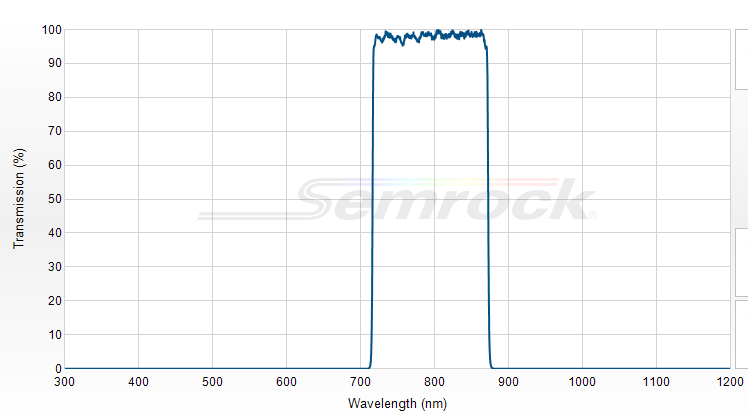 FF01-795/150-25 - Однополосный фильтр 795/150 нм серии BrightLine®