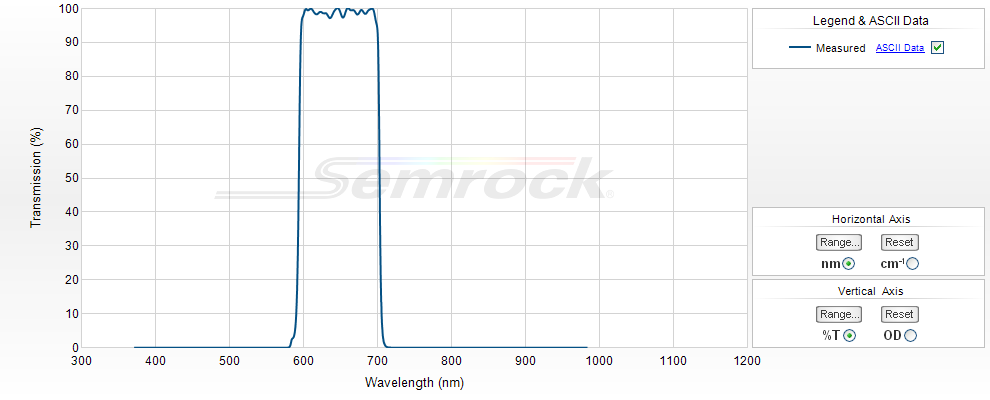 FF02-650/100-25 - Однополосный фильтр 650/100 нм серии BrightLine®