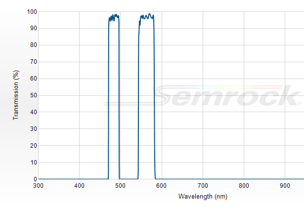 FF01-484/561-25 - Многополосный фильтр серии BrightLine® FF01-484/561-25 - Многополосный фильтр серии BrightLine®