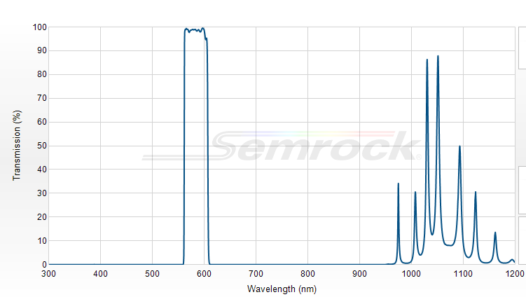 FF01-585/40-25 - Однополосный фильтр 585/40 нм серии BrightLine®