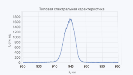 Наборные решетки лазерных диодов серии SLM20