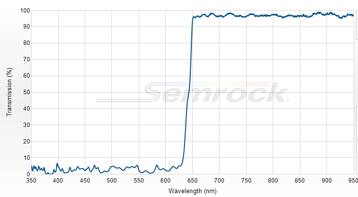 FF640-FDi01-25x36 - Дихроичный фильтр серии BrightLine® с краем на 640 нм