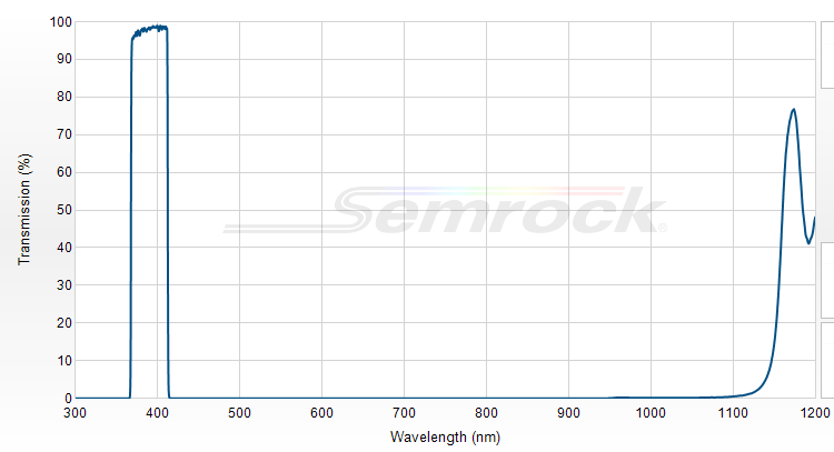 FF01-390/40-25 - Однополосный фильтр 390/40 нм серии BrightLine®