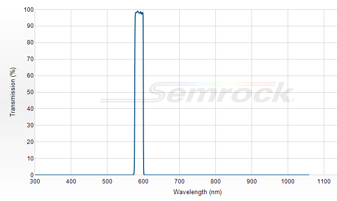 FF01-589/18-25 - Однополосный фильтр 589/18 нм серии BrightLine®