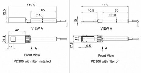 Фотодиодный датчик для измерения мощности от 500 пВт до 1 Вт серии PD300-1W