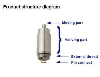 Пьезоактуатор серии 20VS14D с индивидуальным выводом