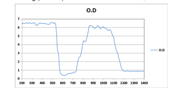 LS-GI-3 - Защитные очки, 13% пропускание видимого излучения