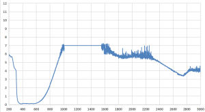 LS-GIR-2 - Защитные очки, 75% пропускание видимого излучения