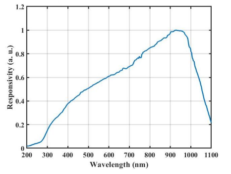 Интегрирующая сфера c фотодиодным детектором PMIS3WL-UVISNIR