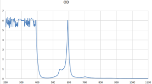 LS-DH-2 - Защитные очки, 25% пропускание видимого излучения