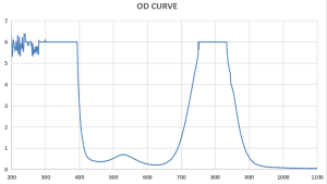 LS-AT - Защитные очки, 35% пропускание видимого излучения