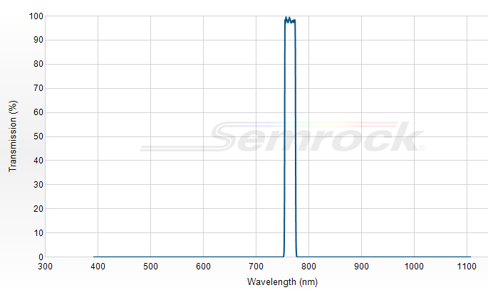 FF01-766/13-25 - Однополосный фильтр 766/13 нм серии BrightLine®
