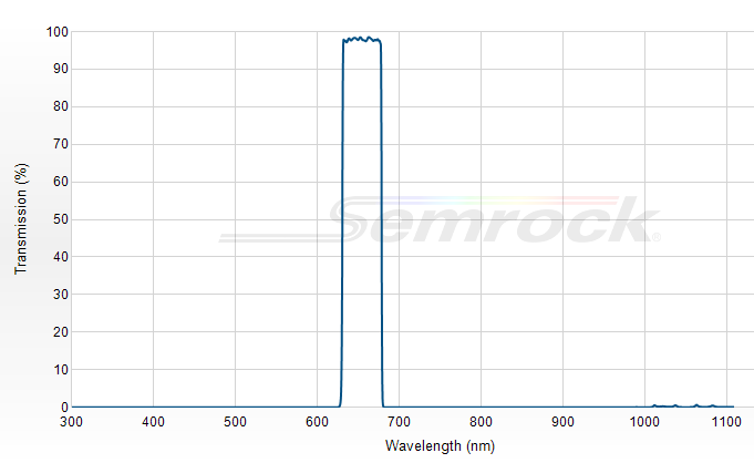 FF02-655/40-25 - Однополосный фильтр 655/40 нм серии BrightLine®