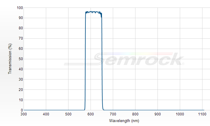 FF01-612/69-255 - Однополосный фильтр 612/69 нм серии BrightLine®