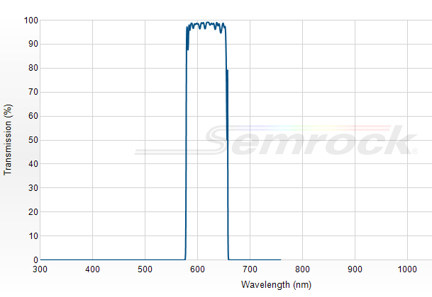 FF02-617/73-25 - Однополосный фильтр 617/73 нм серии BrightLine®