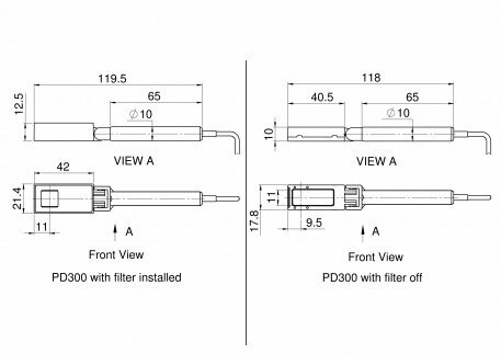 Фотодиодный датчик для измерения мощности от 500 пВт до 300 мВт серии PD300