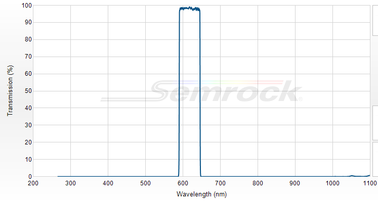 FF01-618/50-25 - Однополосный фильтр 618/50 нм серии BrightLine®