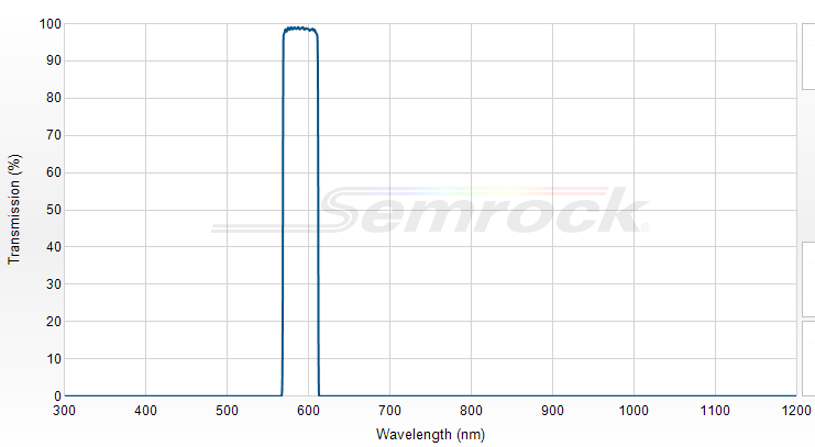 FF01-590/36-25 - Однополосный фильтр 590/36 нм серии BrightLine®