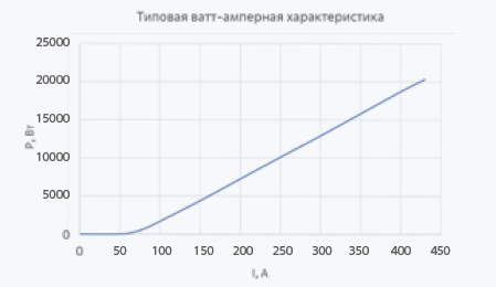 Наборные решетки лазерных диодов серии SLM20