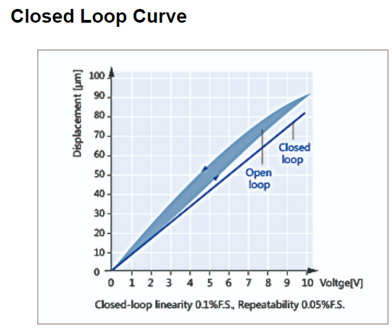 Линейный пьезоактуатор VS15