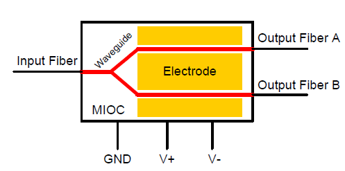 Мультифункциональная интегрально-оптическая схема