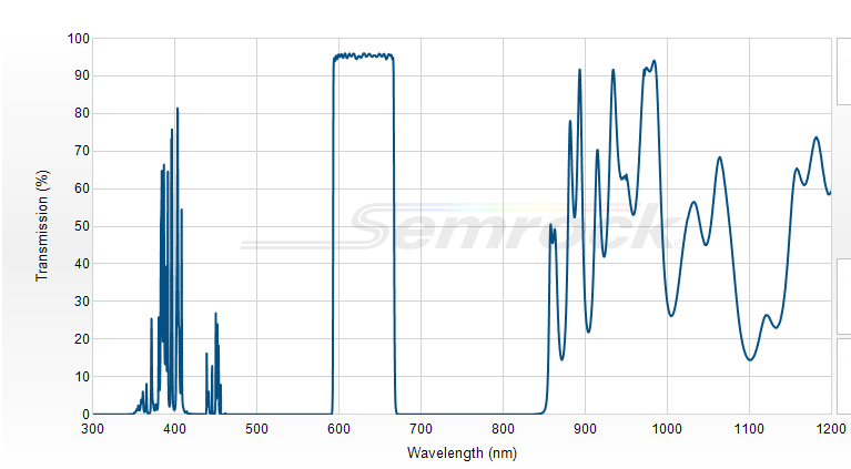 FF01-630/69-25 - Однополосный фильтр 630/69 нм серии BrightLine®