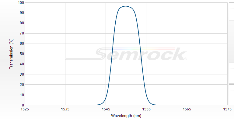NIR01-1550/3-25 - Однополосный БИК фильтр серии Semrock® Near-IR, 1550 нм