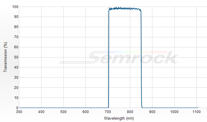 FF01-775/140-25 - Однополосный фильтр 775/140 нм серии BrightLine®