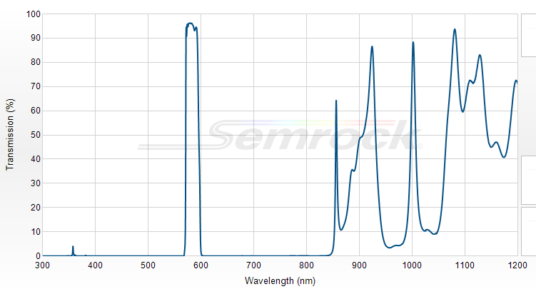 FF01-582/15-25 - Однополосный фильтр 582/15 нм серии BrightLine®