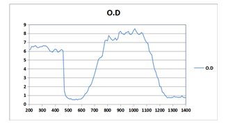 LS-AD-3 - Защитные очки, 31% пропускание видимого излучения