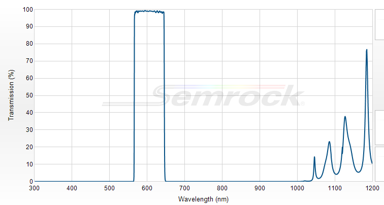 FF01-607/70-25 - Однополосный фильтр 607/70 нм серии BrightLine®