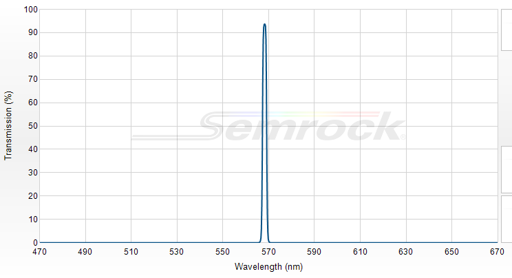 LL01-568-12.5 - Однополосный фильтр 568 нм серии MaxLine®