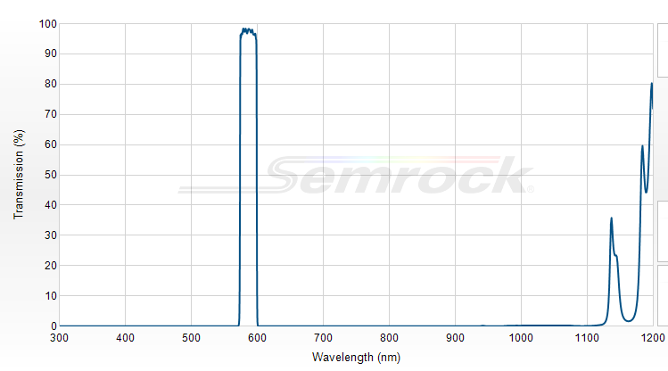 FF01-586/20-25x3.5 - Однополосный фильтр 586/20 нм серии BrightLine®
